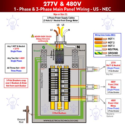 480v 3 phase junction box|277v 480v 3 phase.